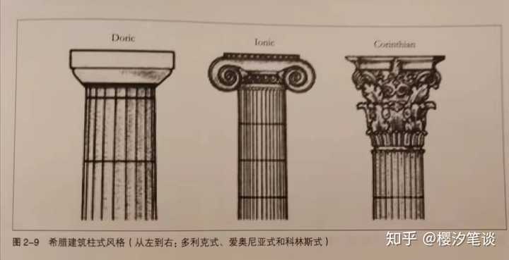 请问罗马多立克柱式，罗马爱奥尼柱式同希腊多立克，希腊爱奥尼柱式有什么具体的区别？ - 知乎
