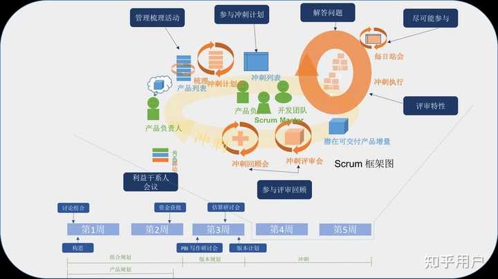 做一名合格的项目经理需要具备哪些技能? - 知乎