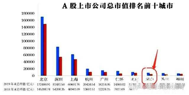 二本录取分低的大学_低分二本大学_二本大学分数线低