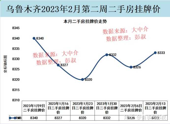 预测一下2023年乌鲁木齐房价的走势? - 知乎