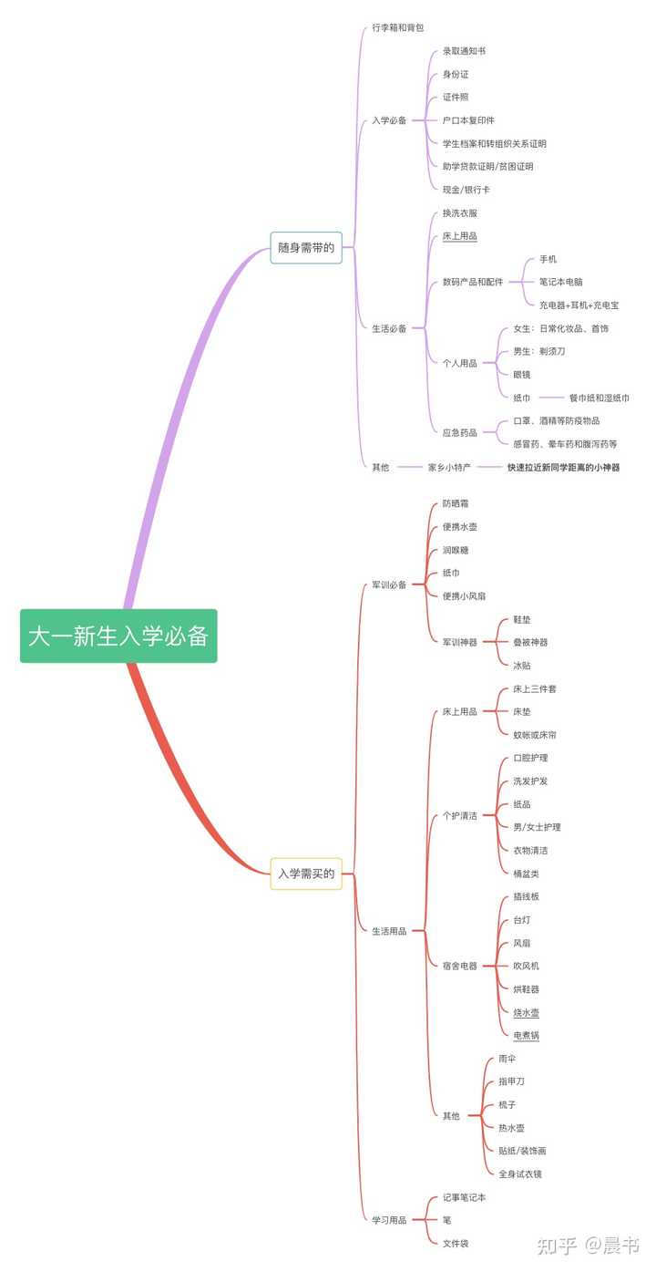 泉州师范学院诗山校区宿舍环境_泉州师范诗山校区宿舍_泉州师范诗山校区多大