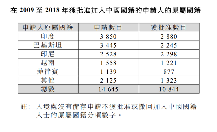 台湾居民居住证和身份证功能接近,外国人想移民中国大陆的话,是否可先入籍中国台湾,再来大陆生活? - 知乎