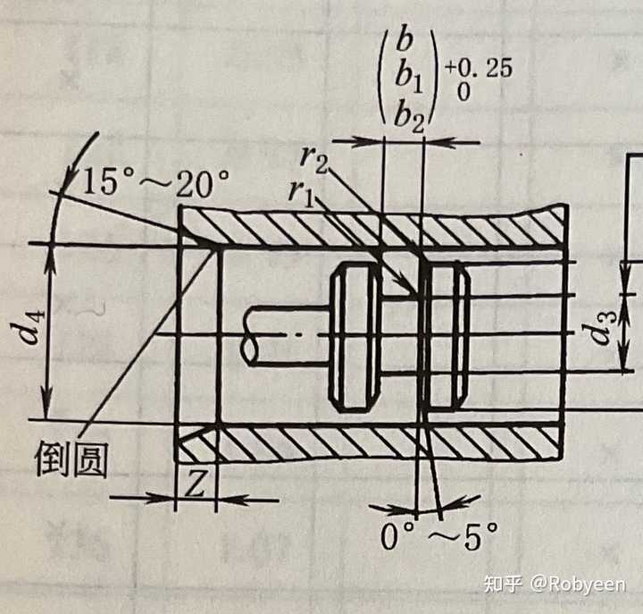 什么是轴向密封与径向密封,O型圈沟槽如何设计? - 知乎