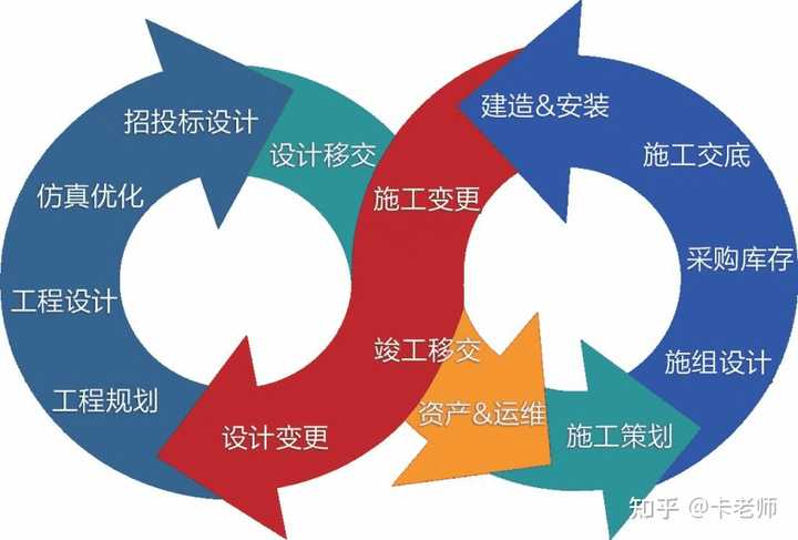 如何理解工程管理,与项目管理的区别与联系? - 知乎