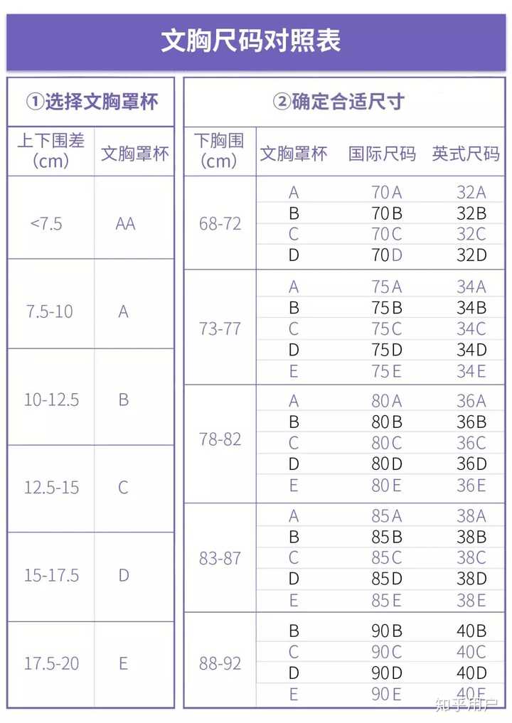 如何挑选合适的内衣? - 知乎