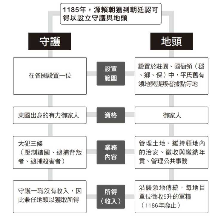 镰仓时期守护和国司是怎样的权力关系？ - 知乎