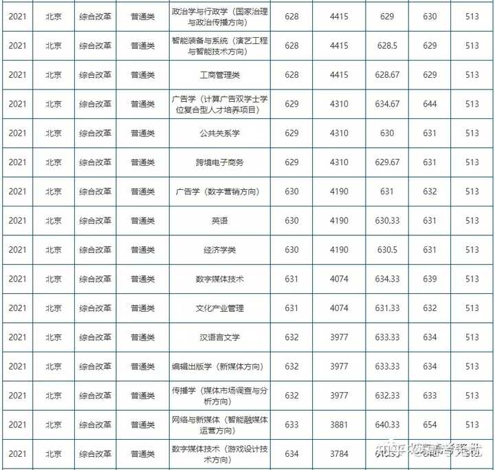 北京二外大学录取分数线_北二外大学录取分数线2020_北二外录取分数线