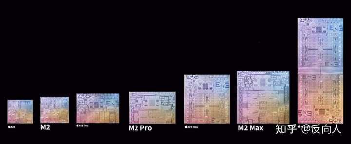 m1芯片的Mac mini，8g开发够用吗？ - 知乎