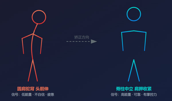 男生怎么快速提升颜值？