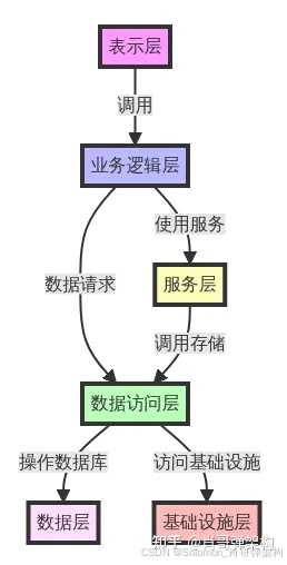 如何理解并实现软件设计中的‘高内聚’原则？  第1张