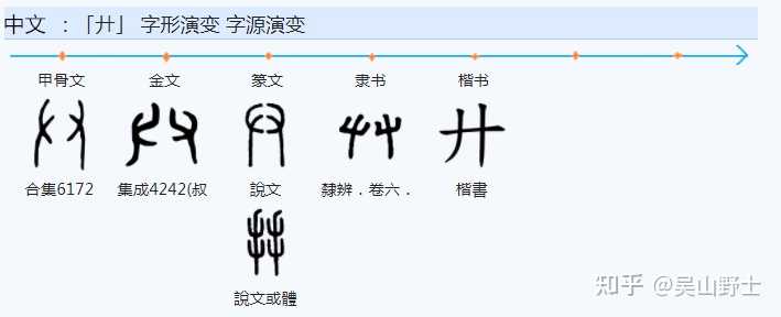 '勝'什么时候以什么理由简化成了'胜'? - 知乎