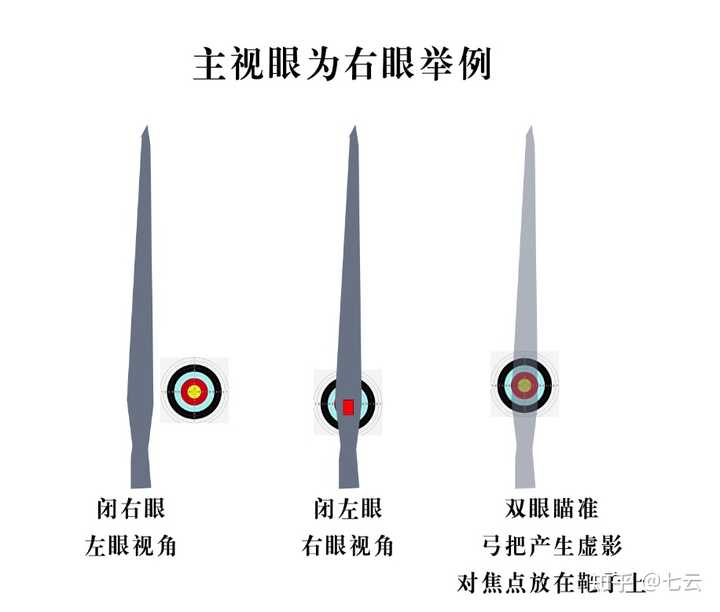 传统弓蒙古射法如何瞄准? - 知乎