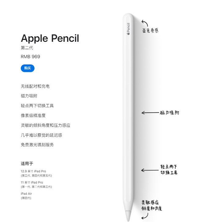 iPad上有什么能配合Apple Pencil使用的好软件？ - 知乎