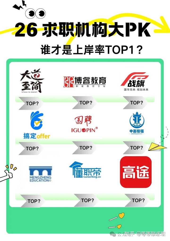 靠谱央国企求职机构推荐? - 知乎