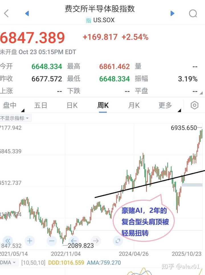 为什么大多数人选择纳指100，而不是标普500? - 知乎