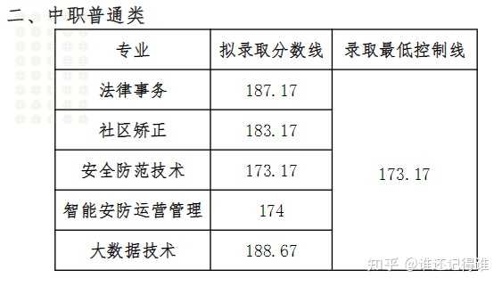 四川現代藝術學院分數線_2024年四川現代職業學院錄取分數線及要求_四川學院錄取分數線多少