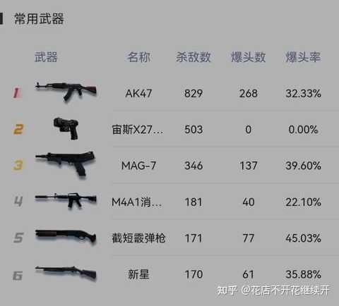 csgo电击枪存在的意义是什么？ - 知乎