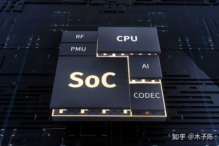 Chip So 什么是 SoC(System on Chip)?它和普通芯片有什么区别? - 知乎