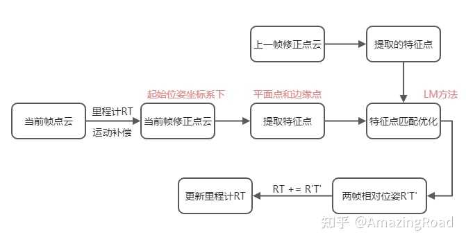 做3d Slam是用cartographer还是loam？ 知乎