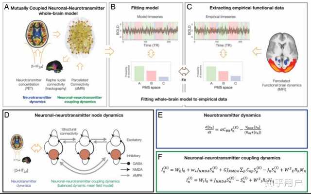 意识到底是如何产生的？ - 知乎