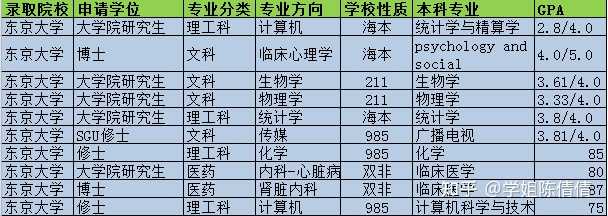 本大学排名_本科院校综合排名_三本院校排名