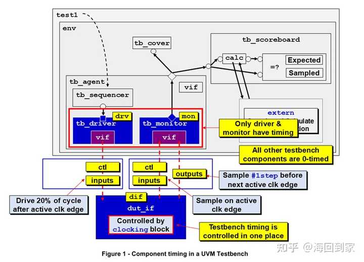 Uvm Monitor Example 自学SystemVerilog+UVM该怎么进行? - 知乎
