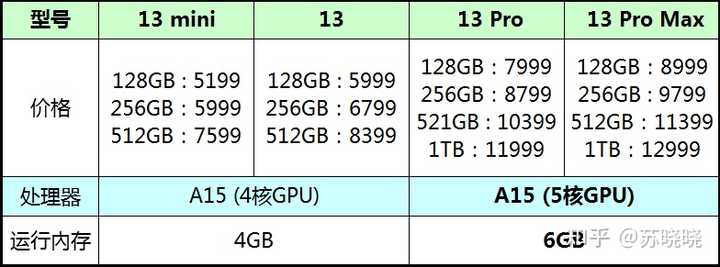 收購iPhone