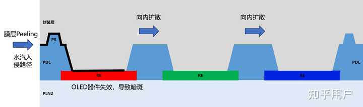 请问这样的OLED屏幕黑点会逐渐扩散吗? - 知乎