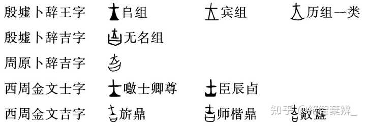 甲骨文“士”字的本义是什么? - 知乎