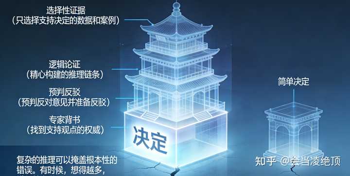 「荒谬的决定都是经过深思熟虑想出来的」,这反映了哪些决策心理? - 知乎
