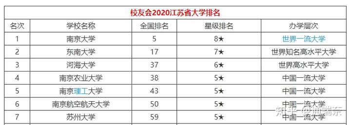 苏州大专院校排名_大专院校苏州排名前十_苏州大专排行