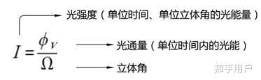 光学中,为什么光强与光振幅的平方成正比,为什么是振幅的平方,而不是振幅,有什么推导依据么? - 知乎