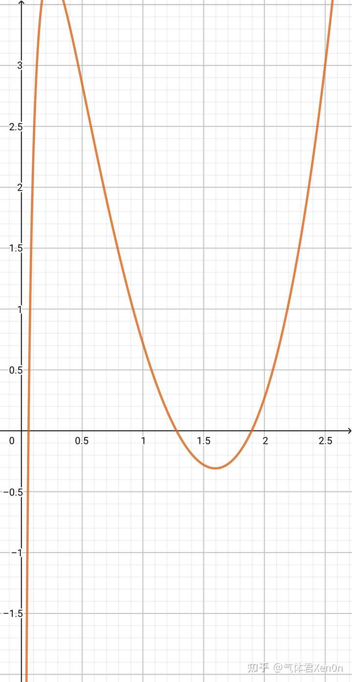 如何证明e^x≥ex+(xlnx)^2？ - 知乎