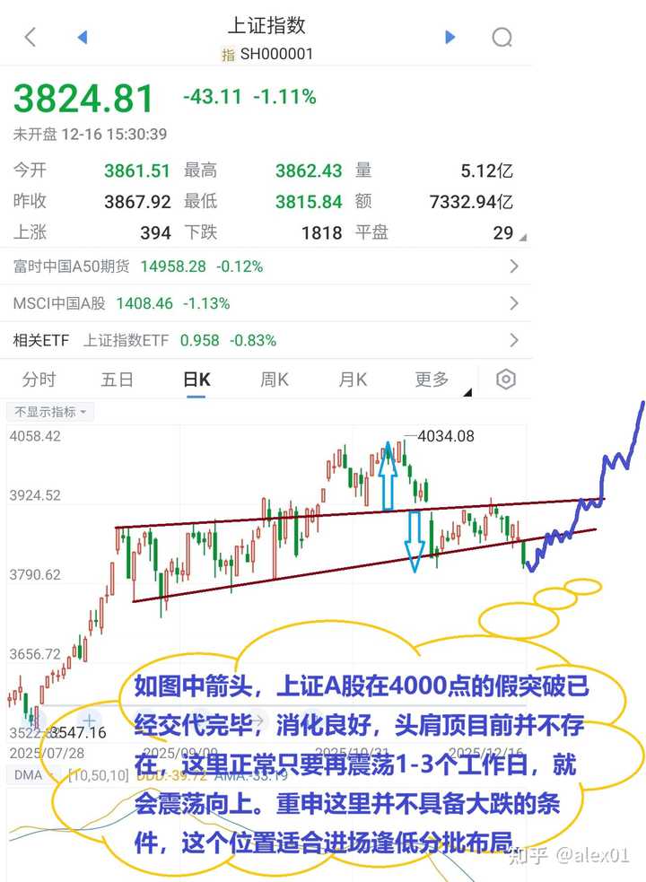 美股大跌,明天A股会大跌吗? - 知乎