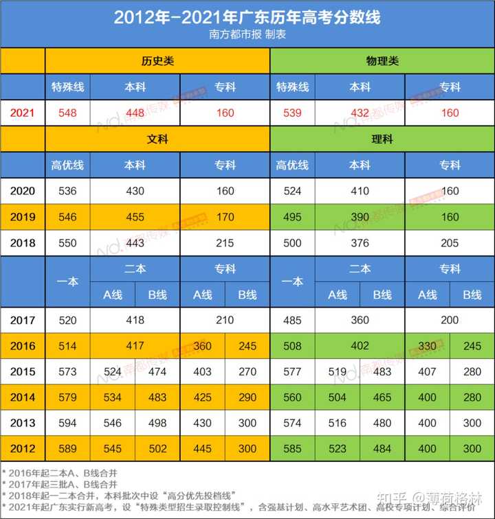 广东警官学校录取_广东各大警校分数线_2024年广东警官大学录取分数线（2024各省份录取分数线及位次排名）