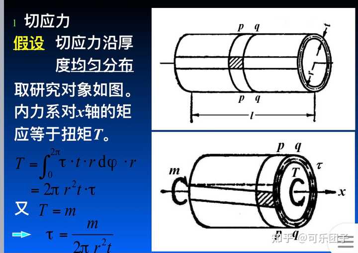 空心圆轴最小切应力怎么算? - 知乎
