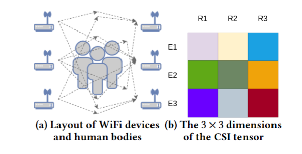 Wireless Csi 如何获取wifi的信道状态信息(CSI)? - 知乎