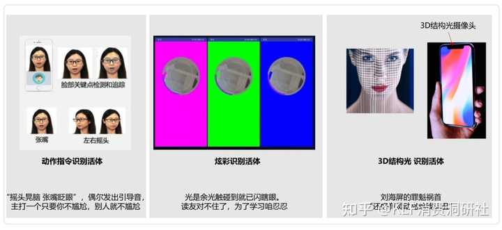 刷脸支付是扣哪里的钱_什么是刷脸支付_刷脸支付是靠什么识别的