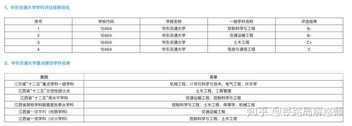 北京铁路局承认的铁路学校_北京的铁路学校_北京铁路学校