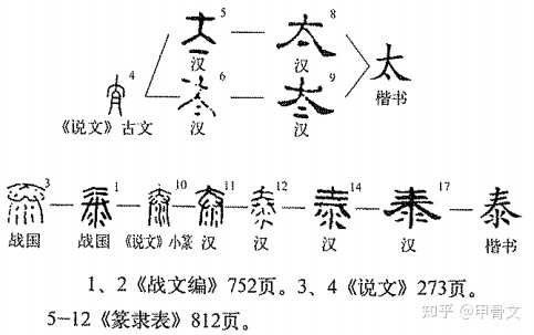 秦和泰同源吗?泰下边像水的字是什么字? - 知乎