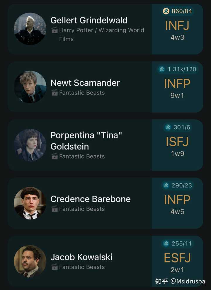 神奇动物在哪里系列角色的mbti分别是？ - 知乎