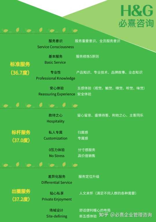 怎样做好服务行业? - 知乎
