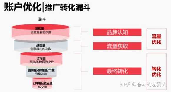 信息流优化该怎么做？
