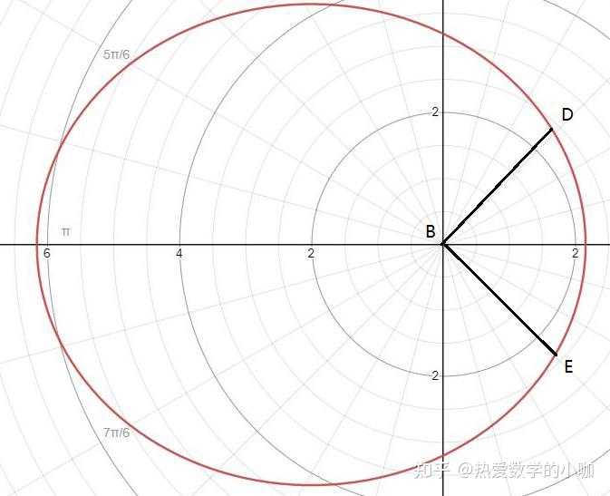 如何求椭圆中“扇形”的面积？ 知乎