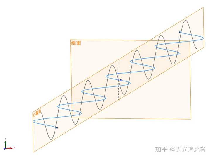 o光和e光的相对光强,这个图是怎么理解的? - 知乎
