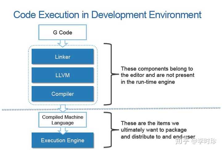 LabVIEW是用什么语言开发的? - 知乎