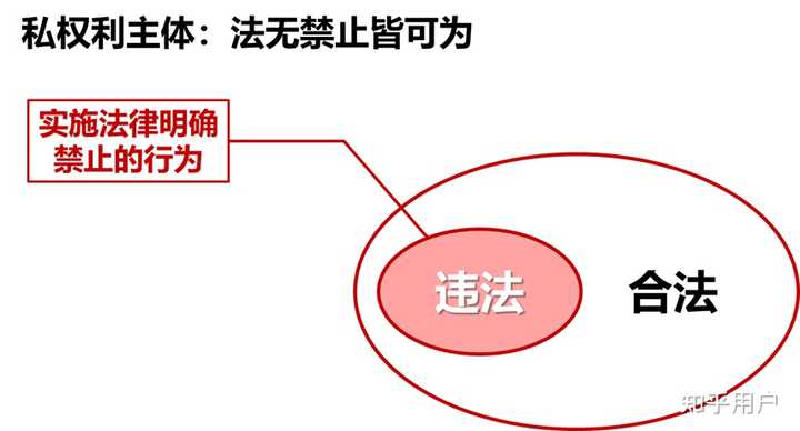 合法和不合法、违法和不违法、非法、不法之间的概念关系是怎么样的? - 知乎