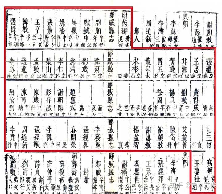 一个举人，在一个县里能有多大能量？ - 知乎
