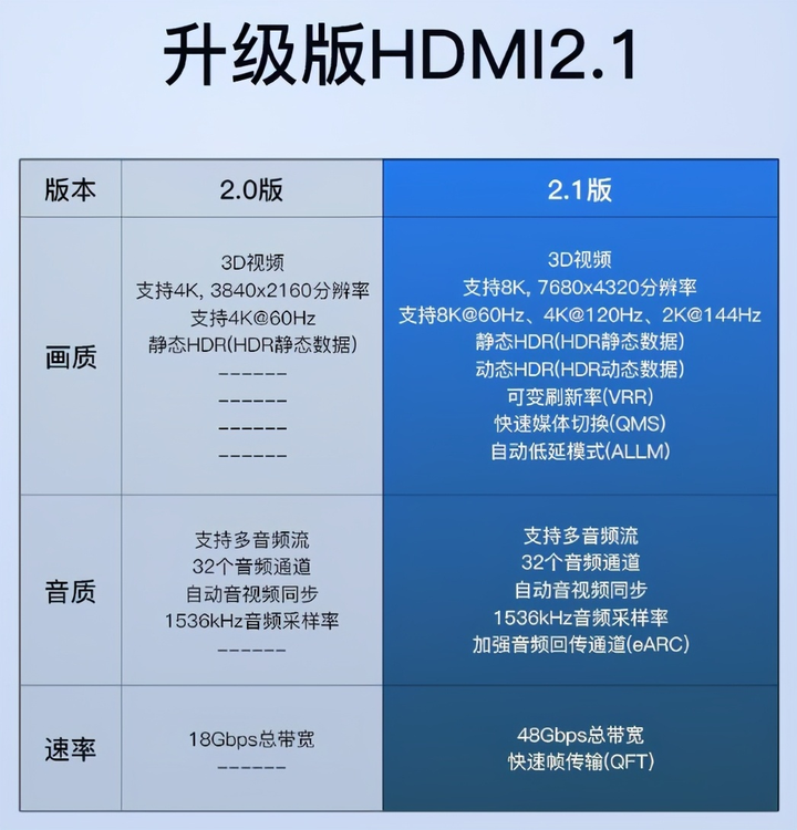  hdmi1 4 2 0 