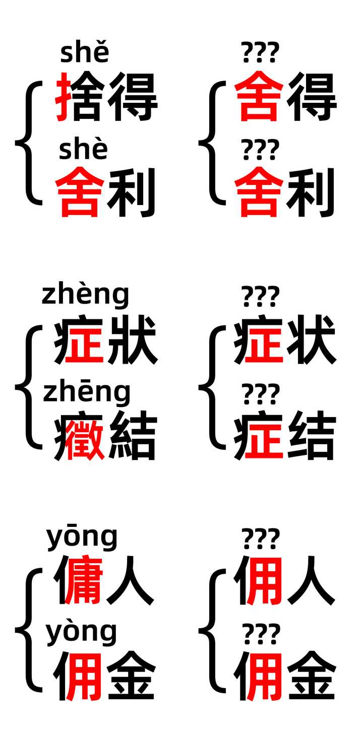 應該恢復繁體字嗎？ - 知乎